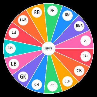Pick a Random Your favorite football/soccer positions