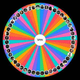 All the Hannibal NBC Characters Wheel