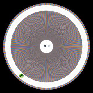 Spin the Wheel: Comprehensive MCYT [Updated 2023]