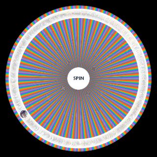 Random Ultimate Thomas and Friends Character (RWS/TVS/AEG) Wheel