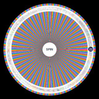 Random All Playable Skylanders & Villains Picker