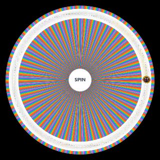 Spin the Wheel: Yo kai Watch 2 Yo kai