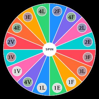 Psychosophy Placements Random Picker