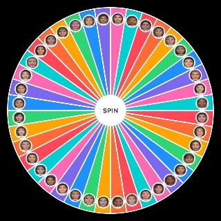 Spin the Wheel: Average female look by country