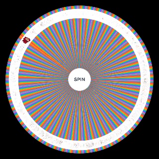 Spin the Wheel: All Cookie Run: Characters (No NPCs/Guests)