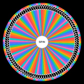 All Paraphilias Wheel